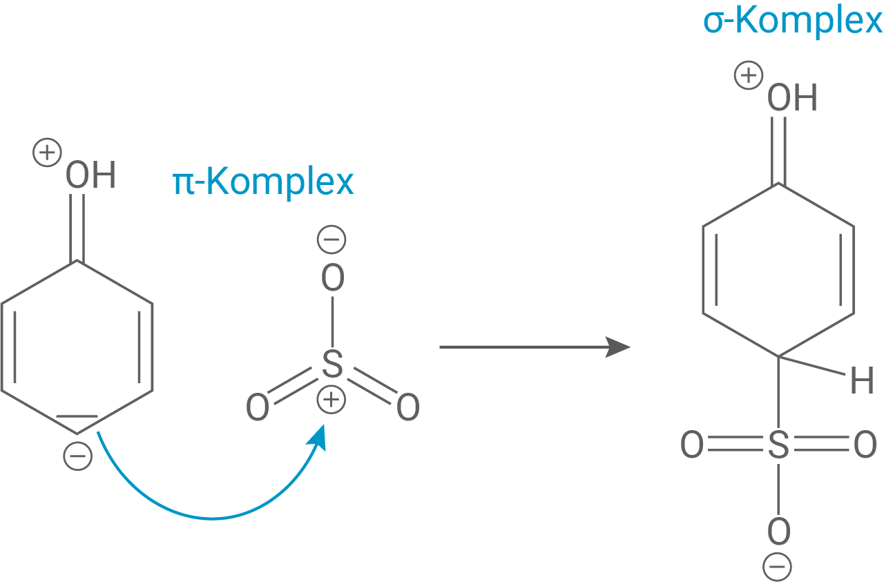 pi-Komplex und sigma-Komplex mit Oleum und Phenol